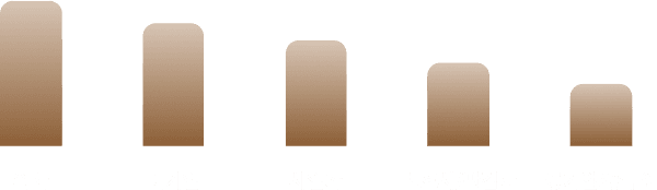 남성회원 직업 TOP5